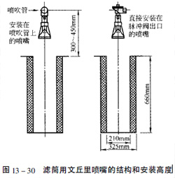 滤筒用文丘里喷嘴的结构和安装高度