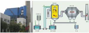 石灰法脱硫除尘器